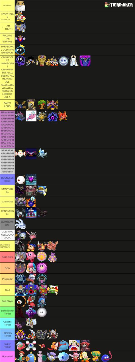 Kirby Power Level Tier List (Community Rankings) - TierMaker