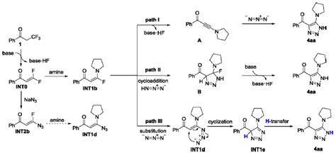 Three-Component Reactions of α-CF3 Carbonyls, NaN3, and Amines for the ...