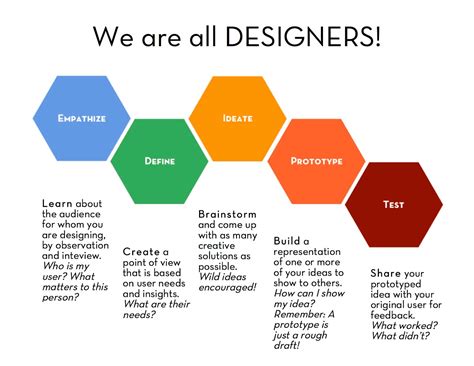 Introduction To Design Thinking Workshop