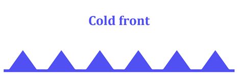 Sketch and label the symbols for cold and warm fronts in the | Quizlet