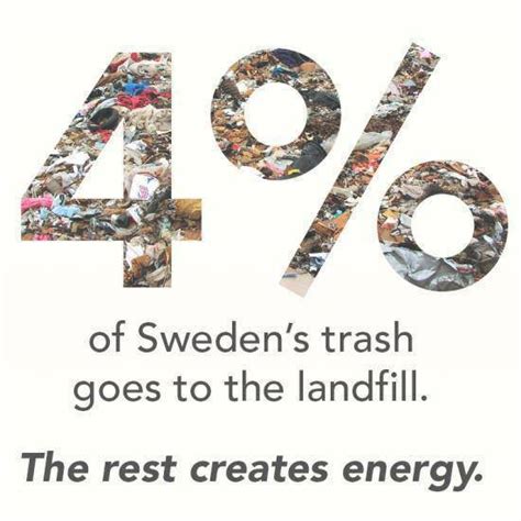 Climate change in Sweden - Sweden Project