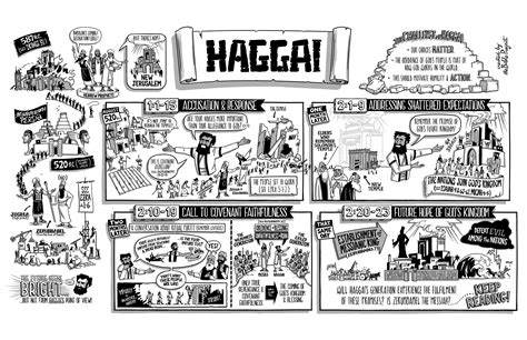 Haggai Coloring Page