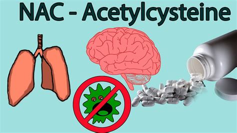 Acetylcysteine (NAC) - Indications, mechanism of action, NAC ...