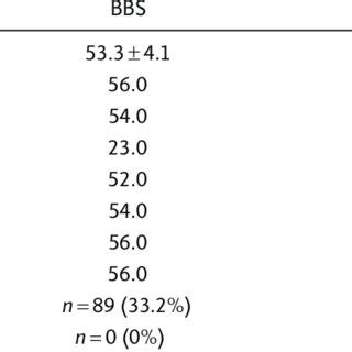 (PDF) Psychometric Properties of the Berg Balance Scale in a Community-dwelling Elderly Resident ...
