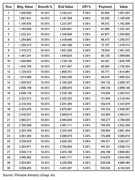 Colorado Pera Retirement Chart