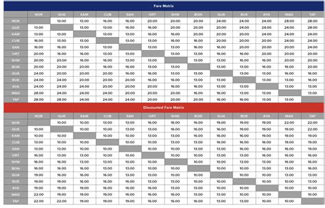 MRT Schedule 2024 and Operating Hours - NewsToGov