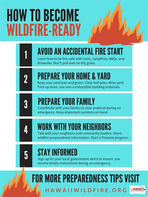 Simple Steps to Become Wildfire-Ready — Hawaii Wildfire Management ...