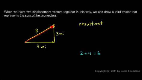 Application Of Vectors In Physics