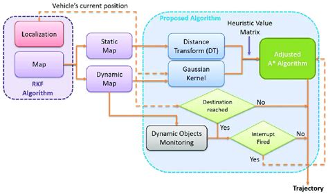 Overview of the system structure. | Download Scientific Diagram