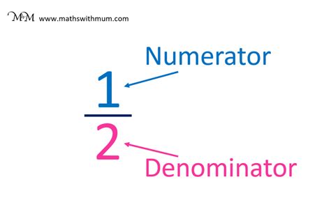 Equivalent Fractions: Missing Numerator or Denominator - Maths with Mum