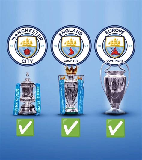 Manchester City completes treble run, wins Champions League