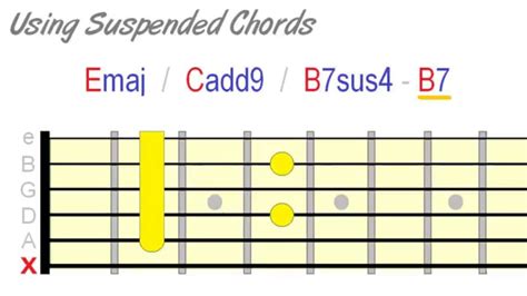 Suspended Guitar Chords – How & When to Use | Guitar Techniques and Effects