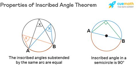 Inscribed Angle Examples