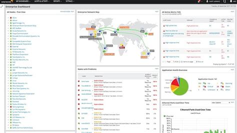 14 Best Network Monitoring Tools for 2023 (Free & Paid) - EU-Vietnam ...