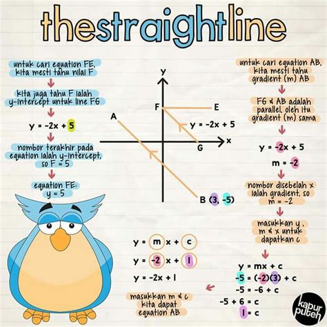 The Straight Line | Learning math, Math, Mathematics