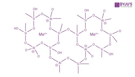 Structure of Zeolites - Properties and Uses of Zeolites with FAQs