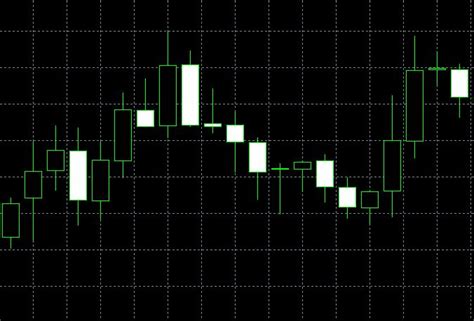 List Of Candlestick Chart Patterns Download Fxpro Metatrader 4 Demo Account – Cabrones MC