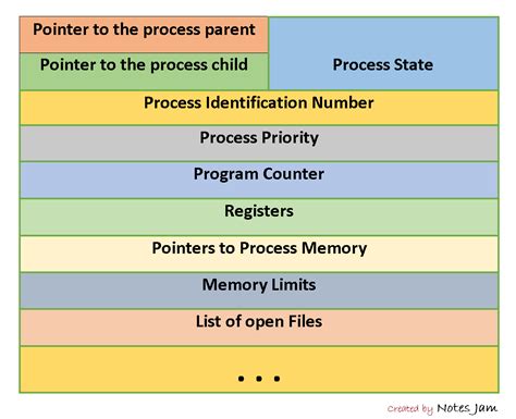 [DIAGRAM] Process Control Block Diagram - MYDIAGRAM.ONLINE