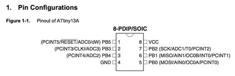 Unlocking the Potential: Attiny Datasheet Demystified