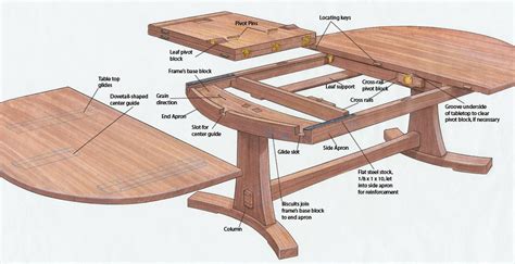 A Butterfly Expansion Table - FineWoodworking