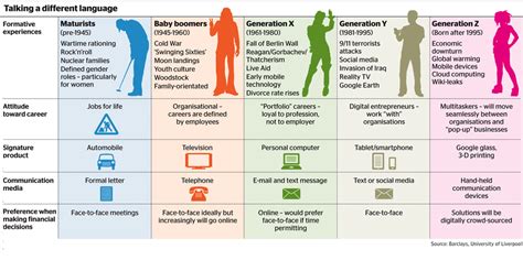 Millennials Characteristics