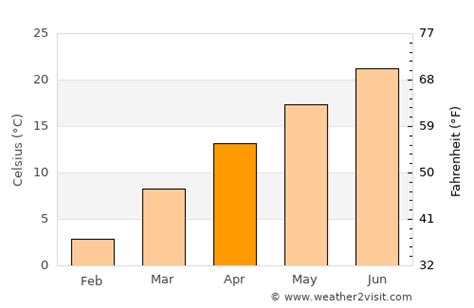 Crossville Weather in April 2024 | United States Averages | Weather-2-Visit