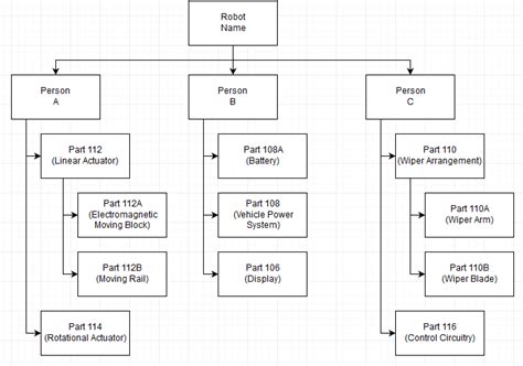 Preliminary Design Review Outline – Arxterra