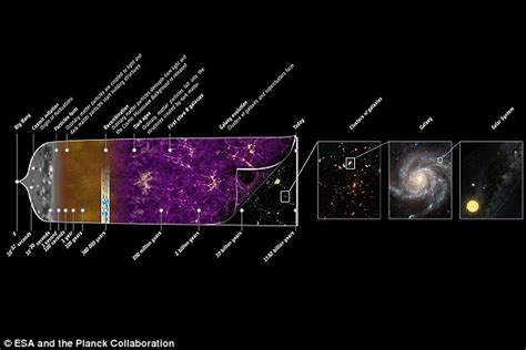 Scientists may have got a glimpse of how the universe was born | Daily Mail Online