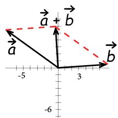Vectors (Geometry, Transformations) – Mathplanet