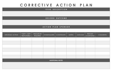 Corrective Action Plan Template | Excel Templates