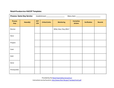 HACCP Plan Template | Retail Foodservice HACCP (Templates) | Weekly lesson plan template, Food ...