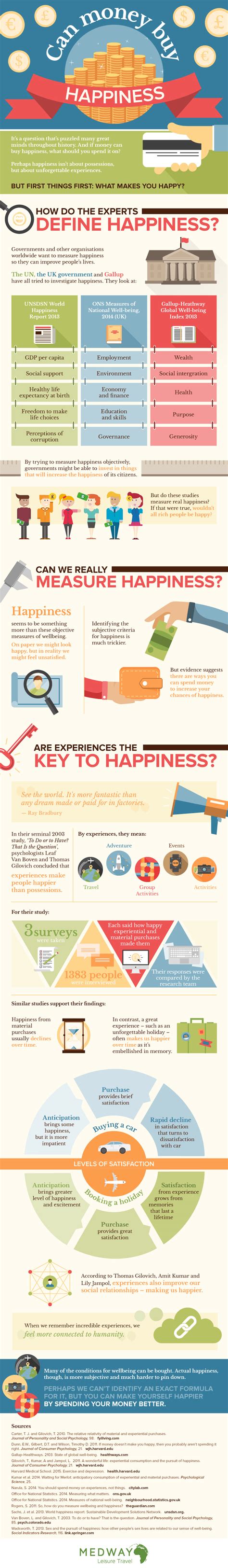 Can Money Buy Happiness? [Infographic]