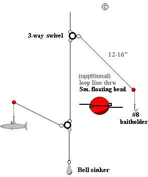 Michigan Fishing Tips Basic Perch Rig Michigan Interactive™