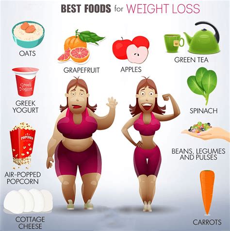 12 Food For Weight Loss - Working for Health