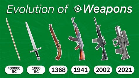 Evolution of Weapons / Timeline from primal spears to modern rifles - YouTube