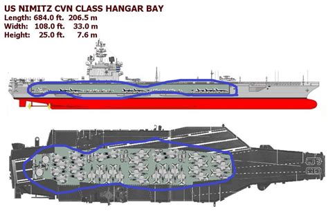 Nimitz class hangar cutaway [1100 x 733] : r/WarshipPorn