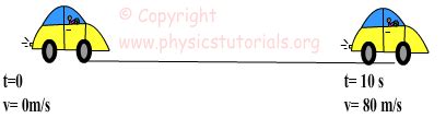 Acceleration :: Physics Tutorials