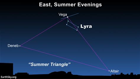 Summer Triangle star: Vega is bright and blue-white - My Space Stories