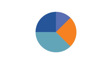 Understanding and using Pie Charts | Tableau