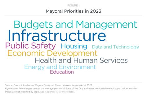 NLC Releases 2023 State of the Cities Report - National League of Cities