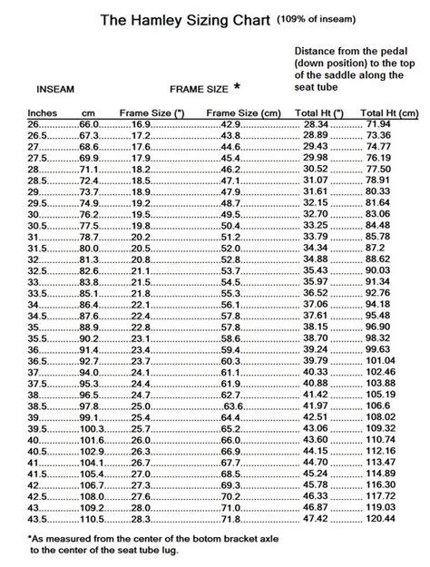 My World From a Bicycle: Lemond's Sizing Chart and Hamley's Method Charted