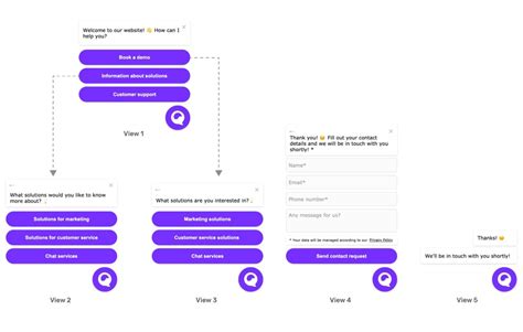 4 Top Lead Generation Form Templates to Boost Conversions