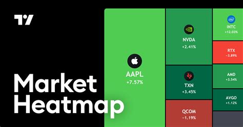 Stock Heatmap | Dow Jones, Finance