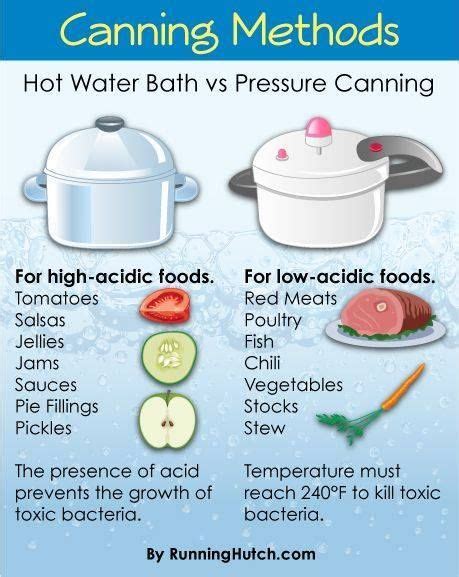 33 best Canning Labels and Canning Label Templates images on Pinterest | Canning recipes, Free ...