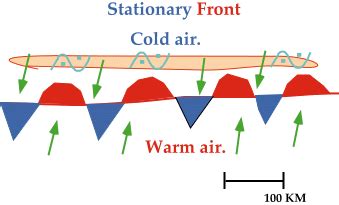 Cyclones and Fronts: the development of freezing rain