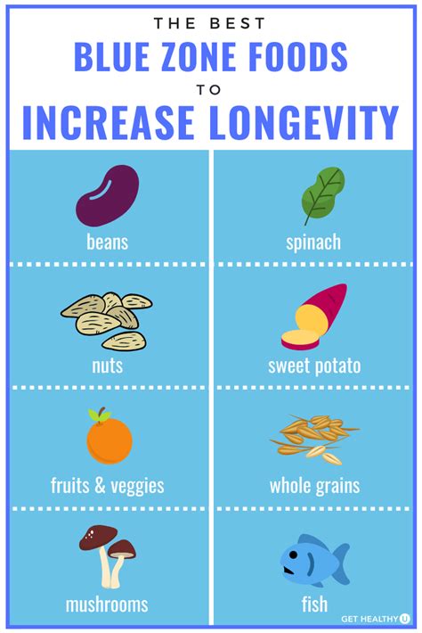 9 Blue Zone Foods to Increase Longevity | Zone diet recipes, Blue zones, Blue zones recipes