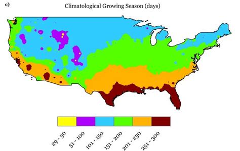 Know Your Growing Season - Midwest Gardening