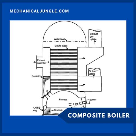 What Is Marine Boiler? | Principle of Marine Boiler | Types of Marine ...