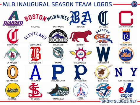 History Of Major League Baseball Team Names - MLB Champ