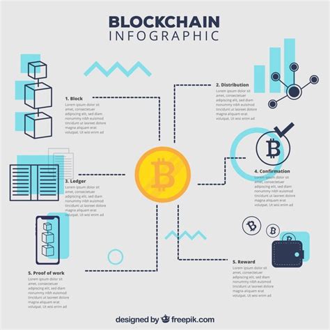 Blockchain infographic in flat style | Free Vector